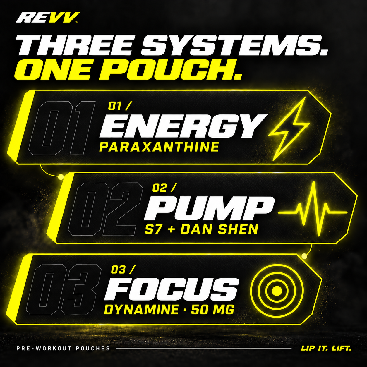 Three systems: Paraxanthine energy + S7 and Dan Shen pump + Dynamine® focus